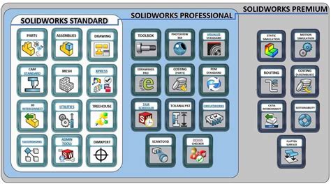 licence solidworks occasion|More.